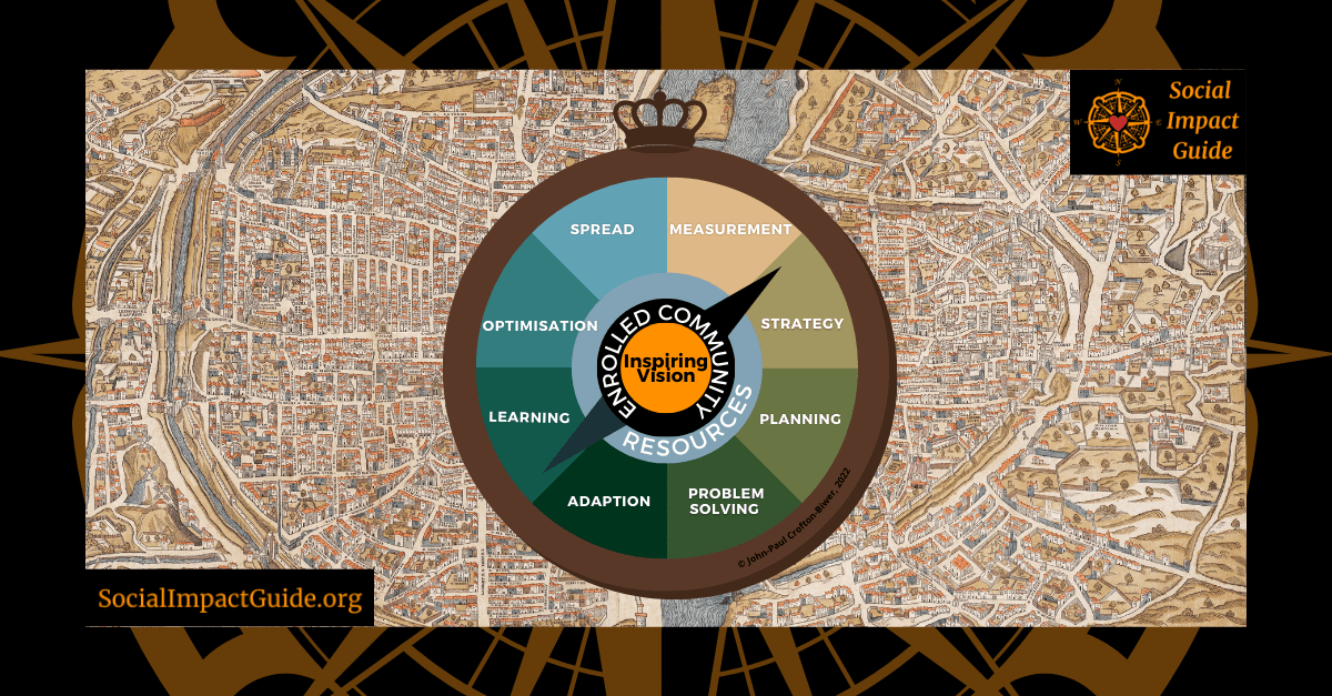 Tools For Social Impact - Edge of Possible Consultancy