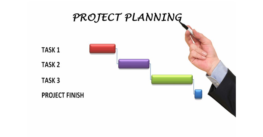 What is a Project? Definition & Practice - Edge of Possible Consultancy