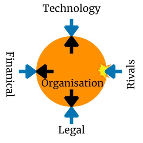 Ashby's Law Of Requisite Variety: Why Simple Solutions Often Fail in ...